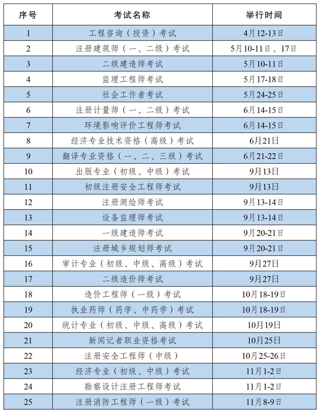 江苏省最新！2025年考试时间公布！