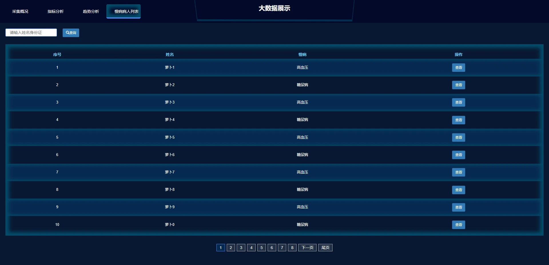 [大数据网页模板]大数据医疗大屏模板，纯html支持修改