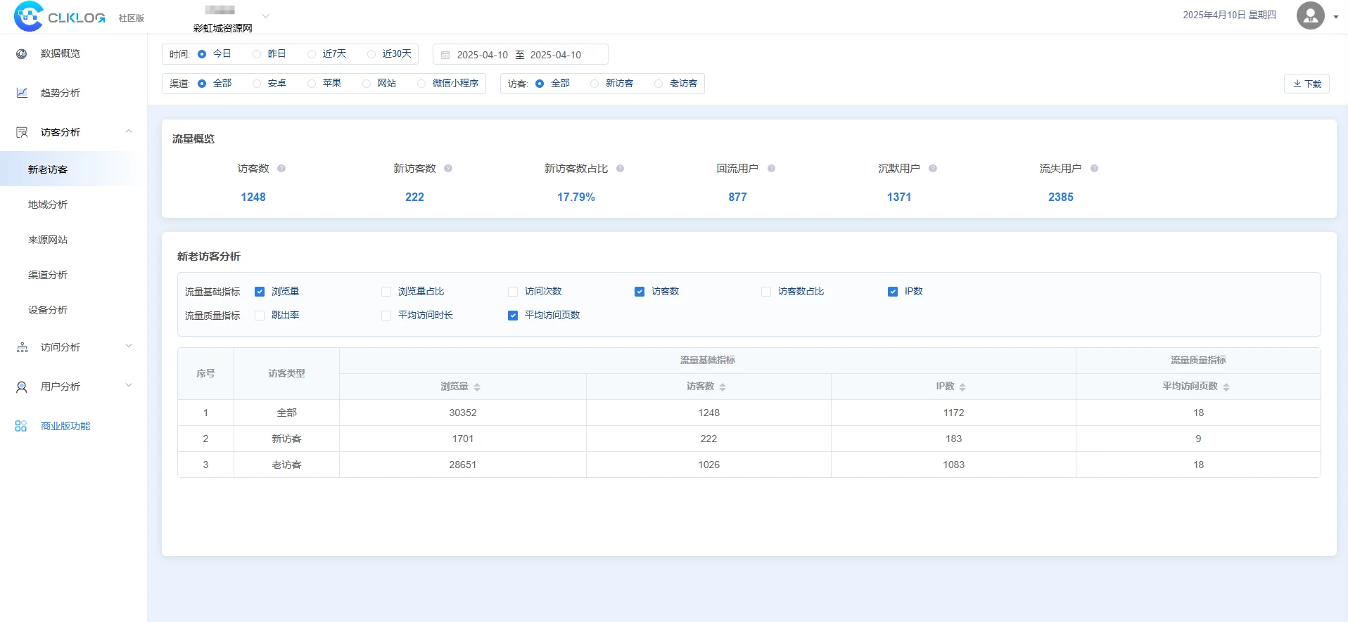 ClkLog开源:快速私有化部署,从多维度解析用户在网页、APP 等