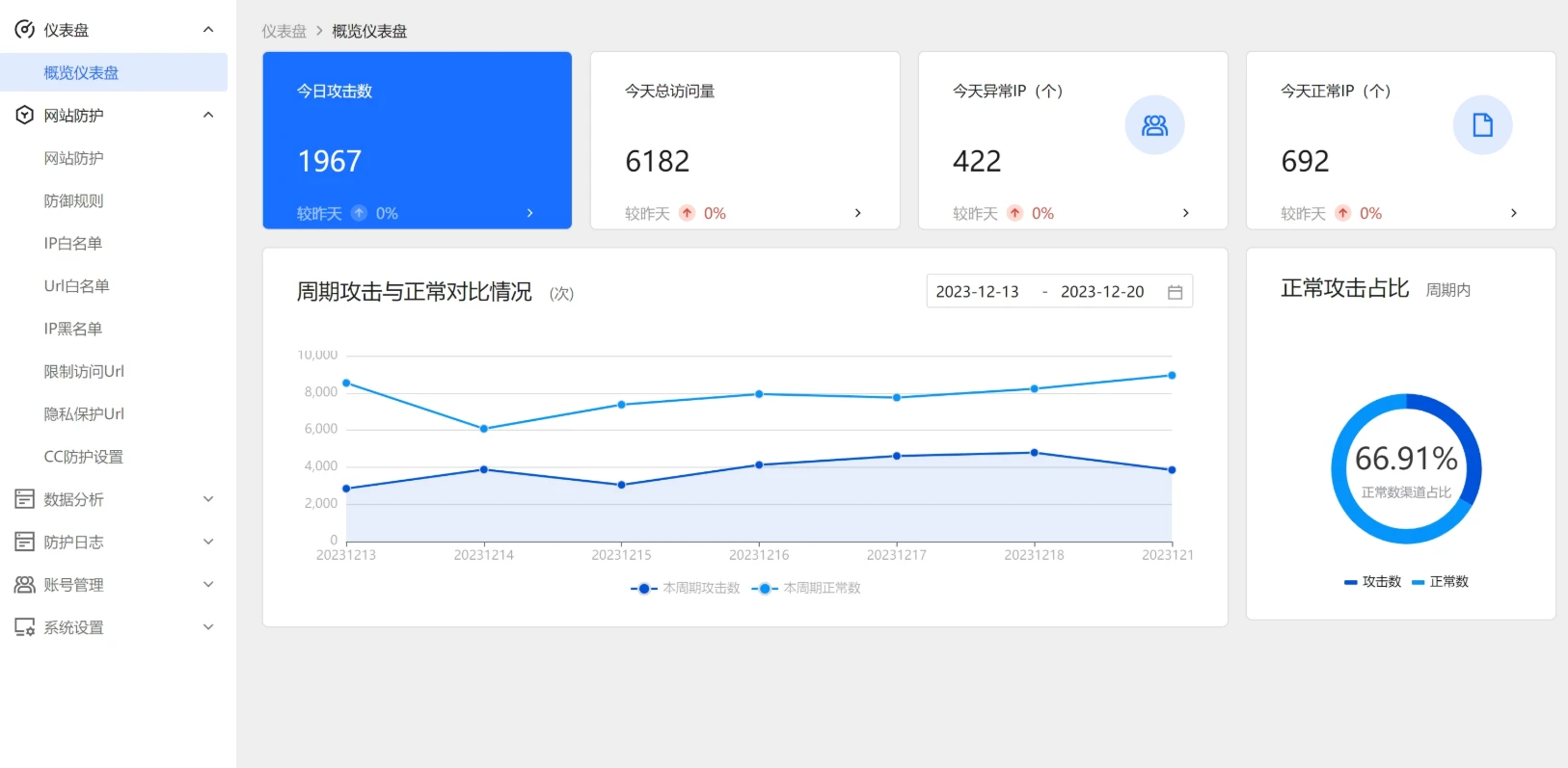 开源轻量级网站防火墙源码,专为小型网站打造的安全解决方案