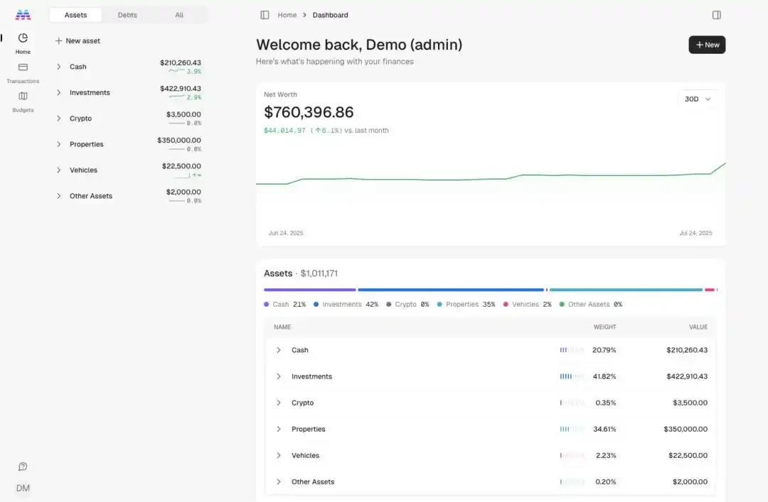 GitHub 5 万星!花费百万美元的个人财富管理工具,免费开源了