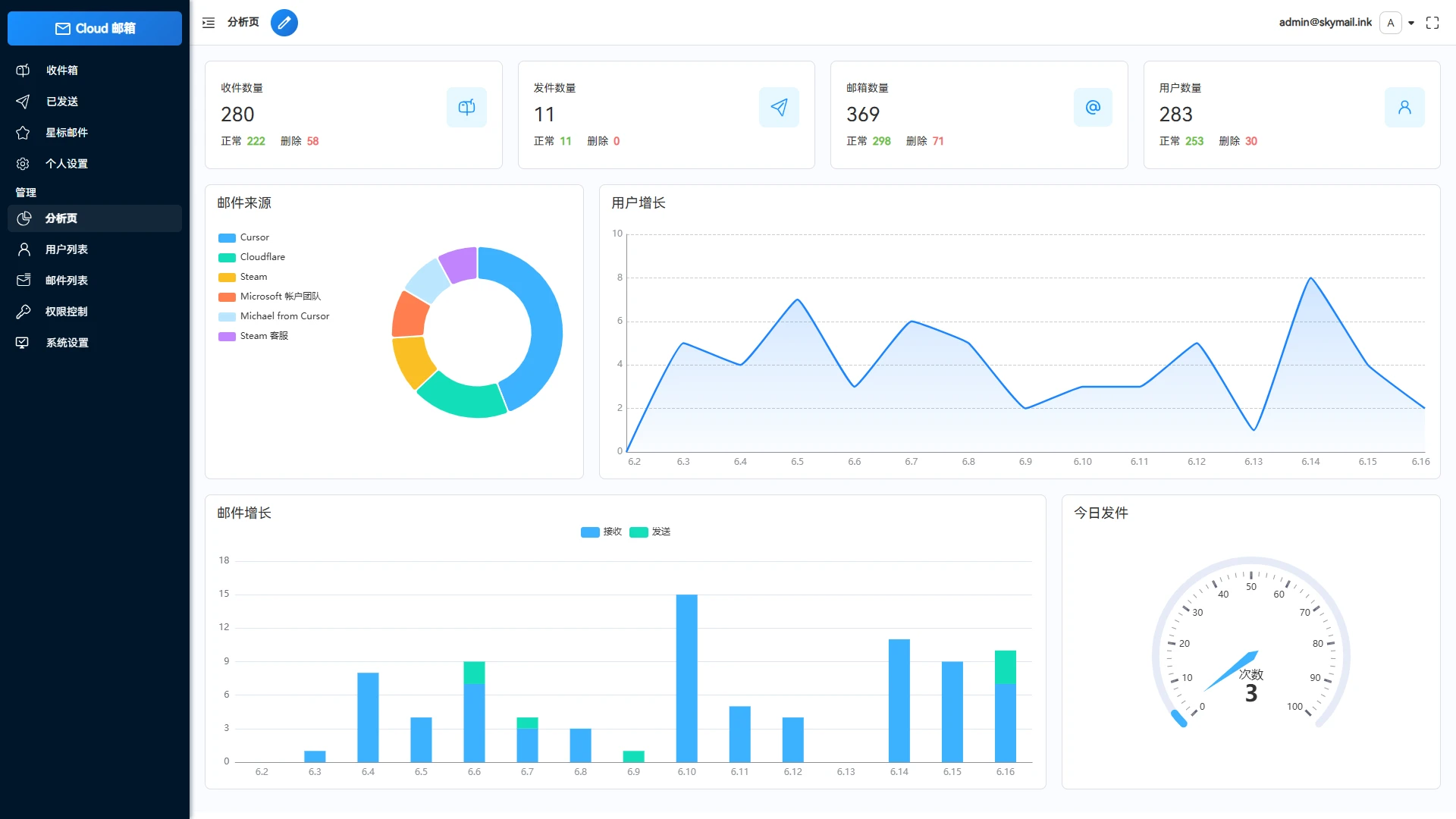 Email邮箱服务系统源码 支持邮件TG转发