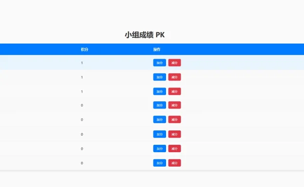 小组成绩排名一览，带加分减分自动排序动画等