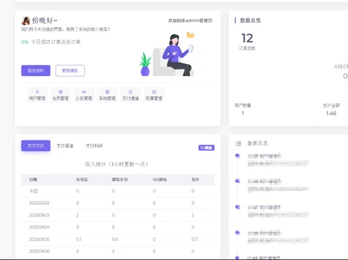 2025最新易支付模板源码 全开源 前台+用户中心+后台三合一