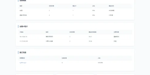 PHP 极简网站统计系统源码 | 本地私有化部署