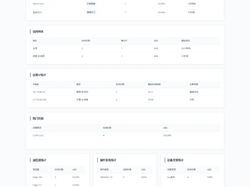 PHP 极简网站统计系统源码 | 本地私有化部署